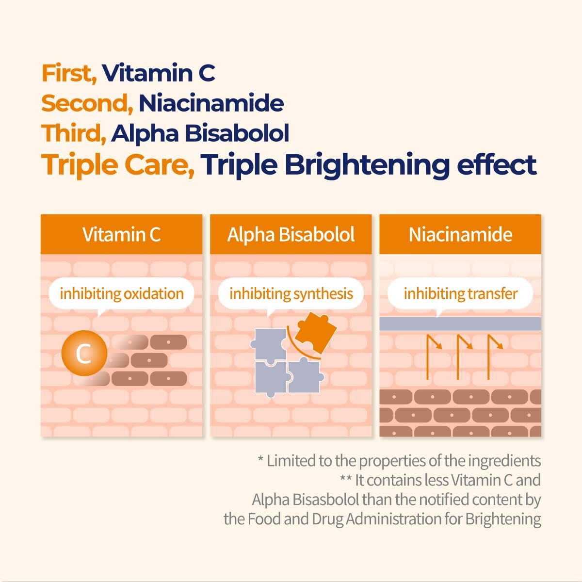 Numbuzin 5 Daily Multi-Vitamin Cream